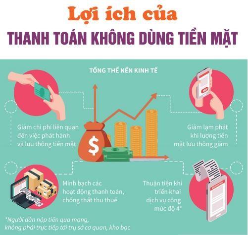 Thanh toán không dùng tiền mặt | Cải cách hành chính